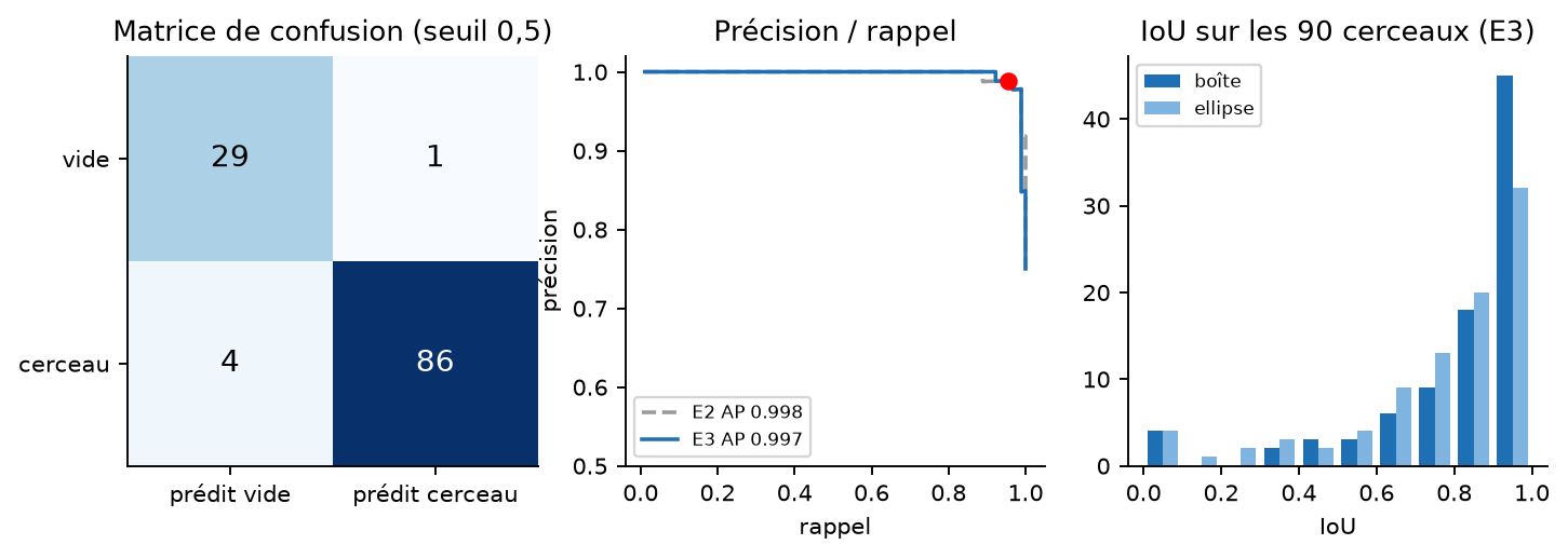 Figure sur la présence